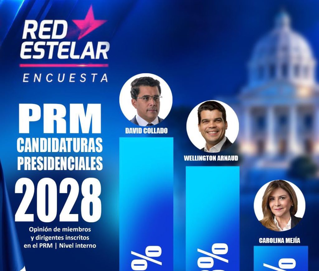 Encuesta Red Estelar